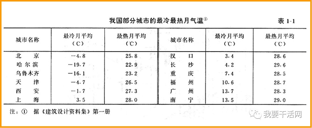 房屋结构的基础知识,房屋建筑专业基础知识重点梳理
