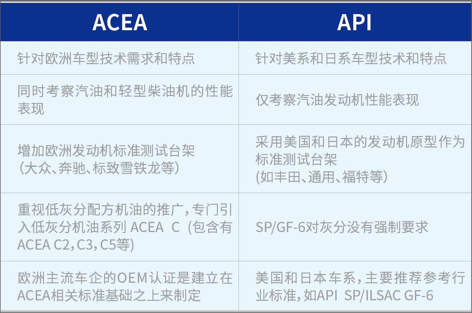机油标准,机油测量的标准方法