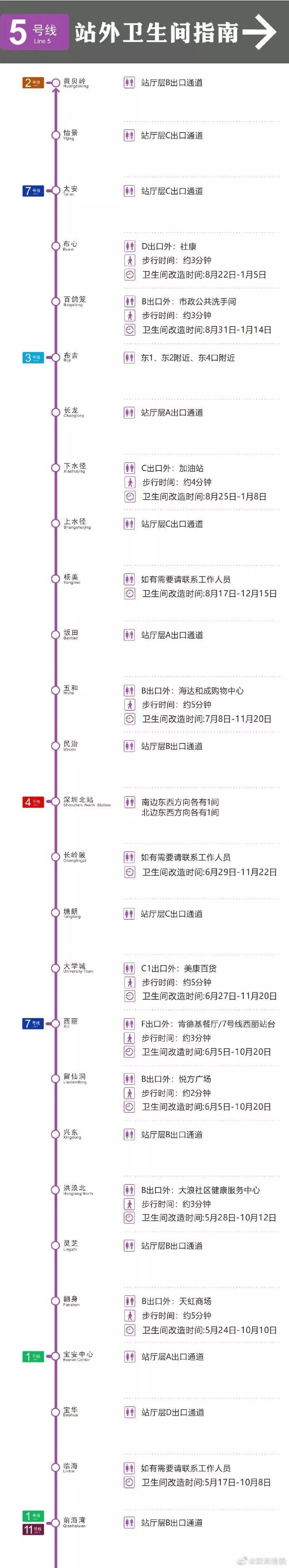 最新深圳地铁乘车指南,深圳地铁洗手间指南