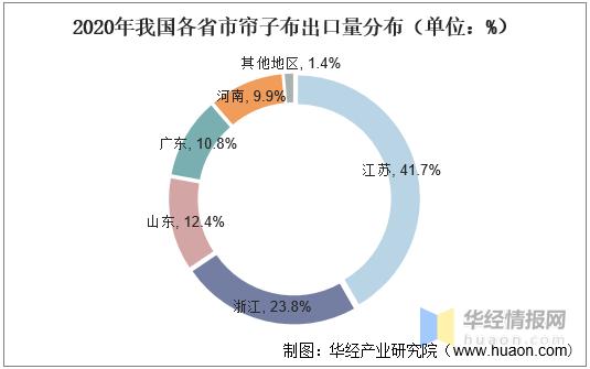 2021年中国帘子布产量、出口现状及需求前景，国内出口量大幅增长
