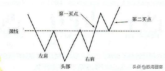 k线出现哪些形态意味着即将上涨,k线各种预兆
