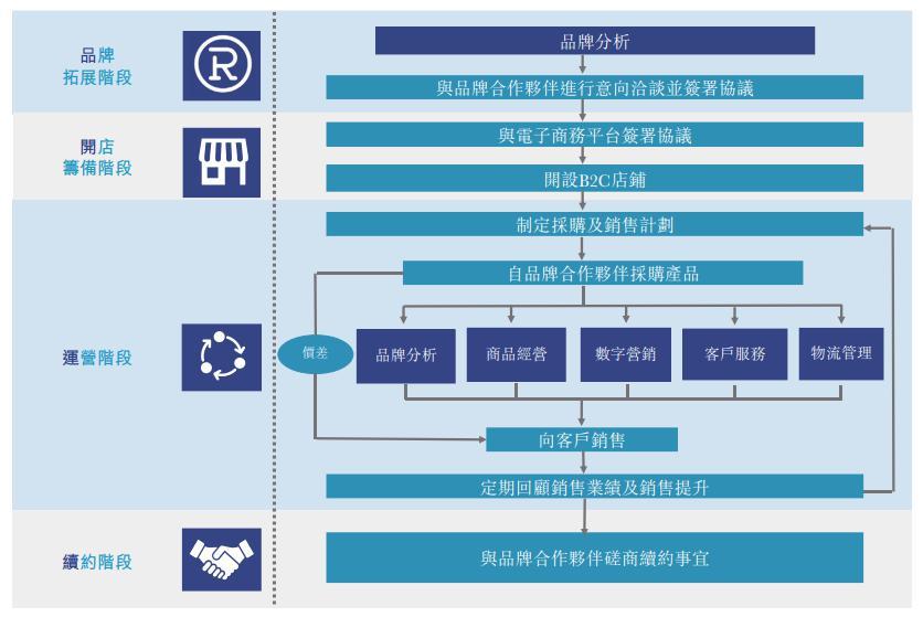 优趣汇推广是真的吗,优趣汇日妆靠谱吗