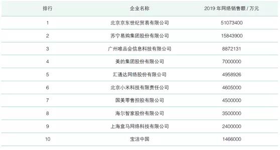 中美对互联网企业反垄断,智库视点直面现实