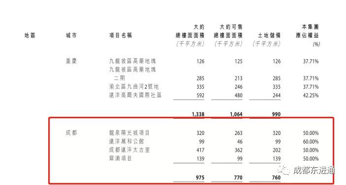 搁置5年后重启,远洋朗基合资项目要来了
