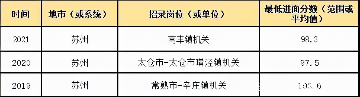 2021江苏苏州公务员岗位表,江苏苏州公务员月薪多少