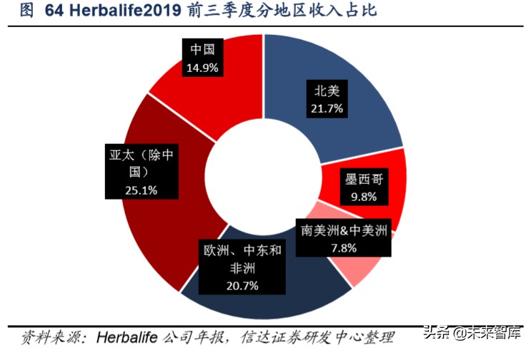 保健品市场调研注意什么,保健品行业分析