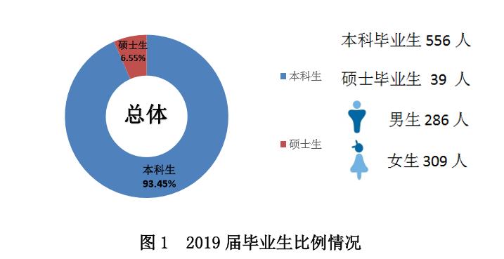 上海海关学院毕业去哪里,上海海关学院毕业能进海关工作吗