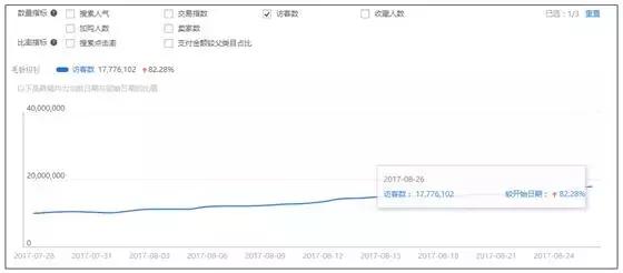 流量低怎么办教你一招,流量下降的解决方法
