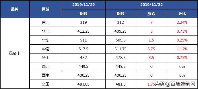 水泥熟料今日行情最新,全国水泥混凝土行情概述及预测