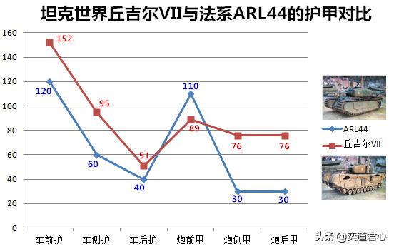 坦克世界丘吉尔7型怎么样,坦克世界7级丘吉尔