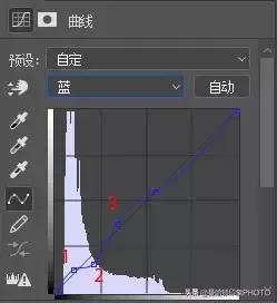 ps里cmyk曲线调色原理及技巧,ps曲线实用技巧学会了吗