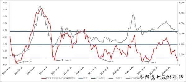 2019年股市到底是牛市还是熊市,2014年股市暴跌时间