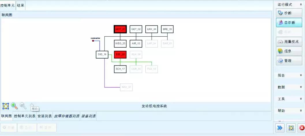 大众poloabs故障灯亮了,大众polo2016款变速箱故障灯