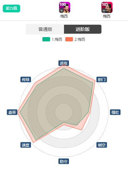 实况足球2022梅西右边锋时刻,实况足球梅西全部时刻精选