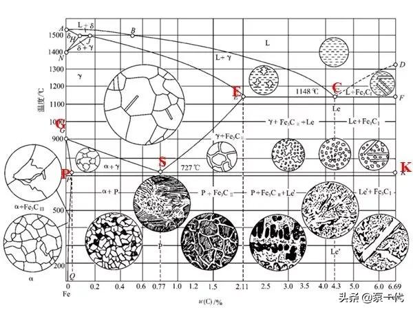 马氏体、奥氏体、珠光体,20种材料彩色金相,带你轻松识别