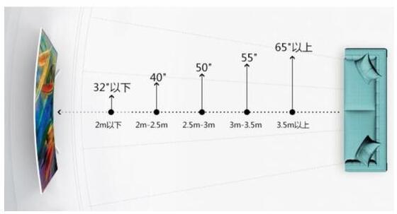 孩子眼睛近视怎么补救纠正视力,儿童视力该怎么样干预