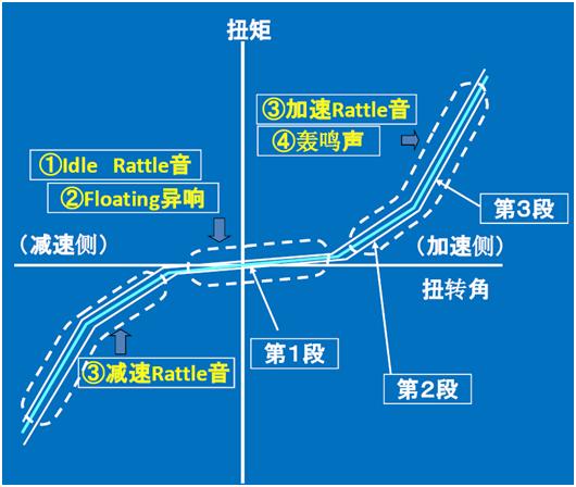 汽车变速器异响处理,汽车变速器敲击异响