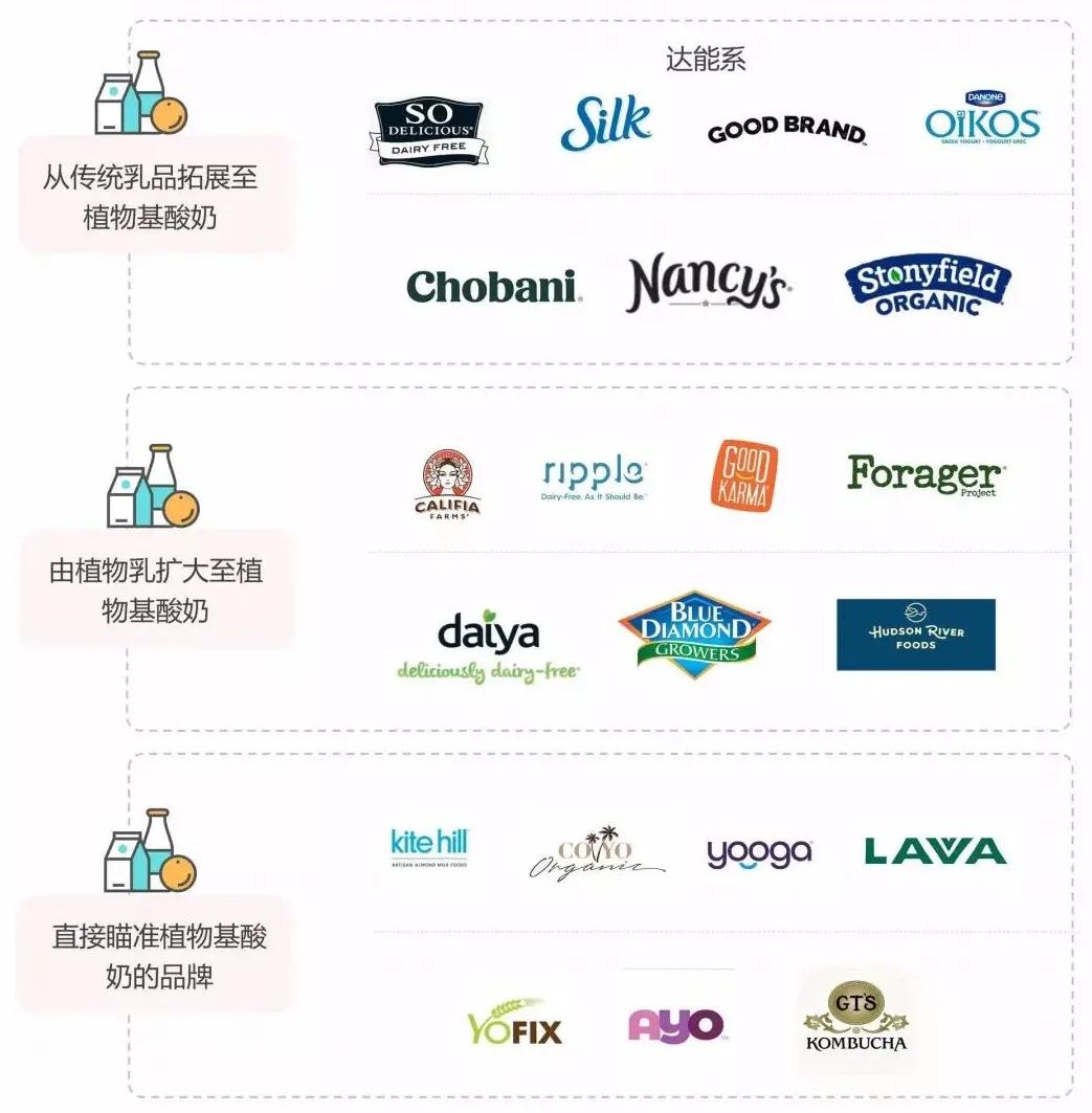 日本酸奶发展史,日本酸奶为何那么出名