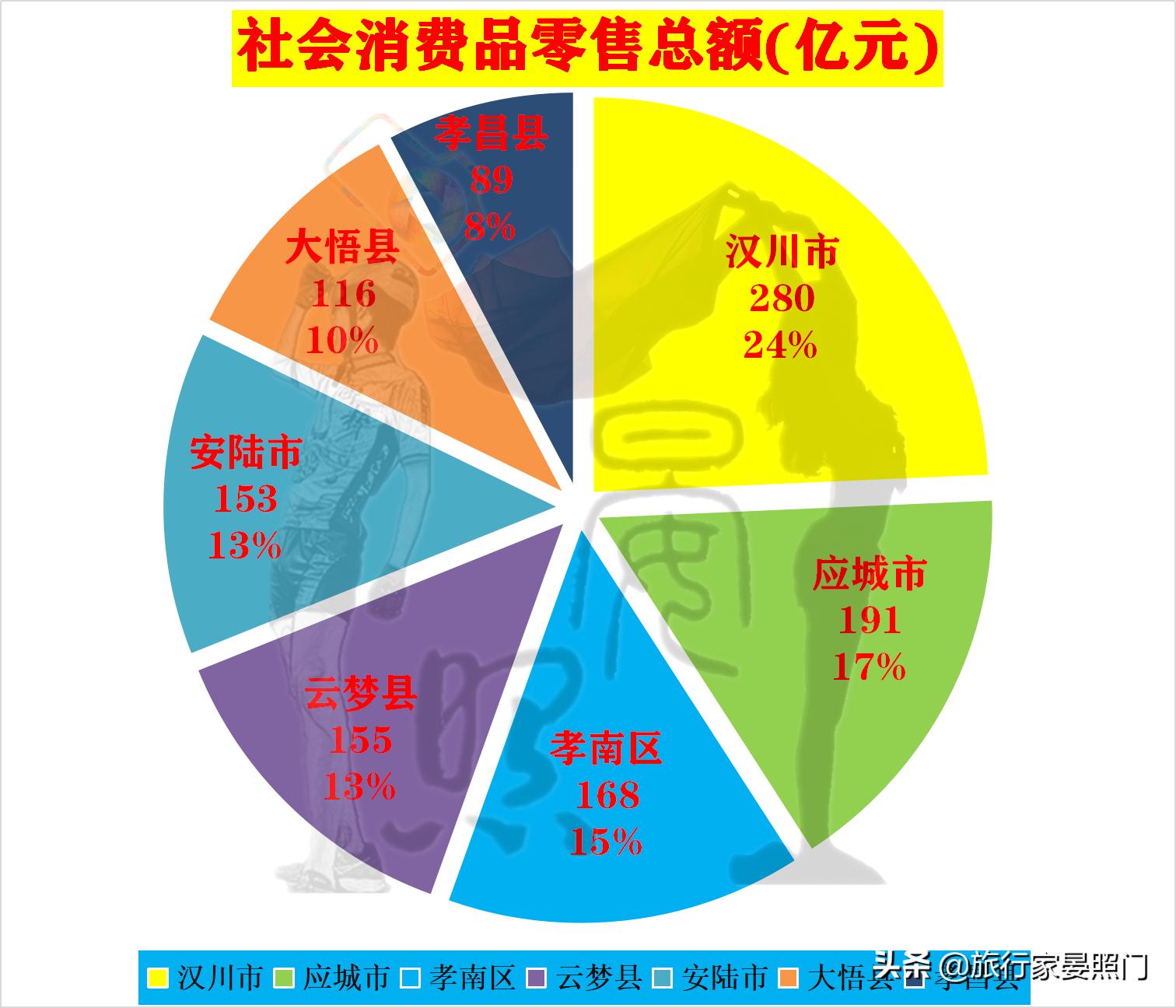 孝感市和汉川市哪个发展得好,孝感和汉川相差多远