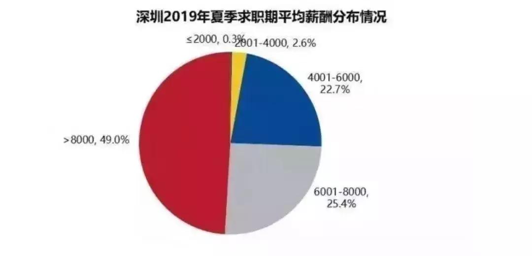 涨薪必备的100个方法,快速涨薪的秘诀