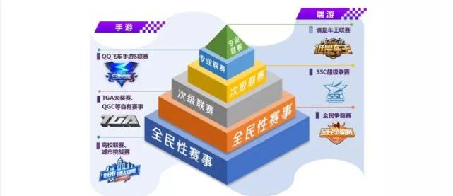 “让竞速对抗时间和空间”——天美J1工作室总经理专访