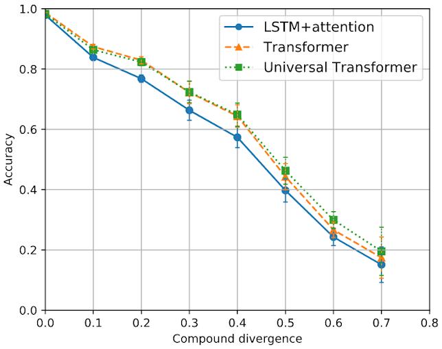 ICLR2020|谷歌最新研究:用“复合散度”量化模型合成泛化能力
