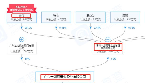 炒房崩盘的视频,火爆楼市背后的炒房团