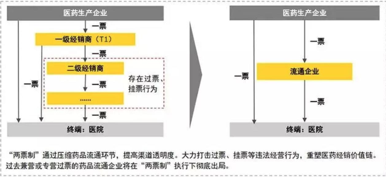 上海医药盈利能力和发展能力分析,上海医药营收那么高为啥利润低