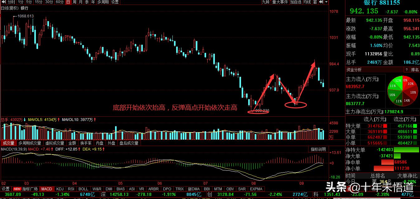 一张图看懂个股市场,今日股市行情大盘走势图k线图解
