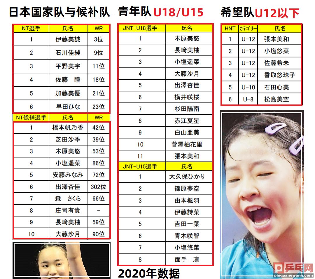 国家乒乓球比赛小学生,国乒队乒乓球比赛