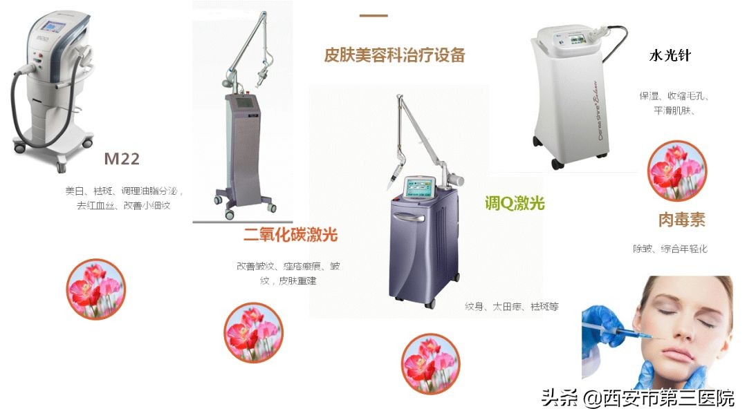 西安哪家医院有皮肤美容科,西安市第三医院美容科都有啥