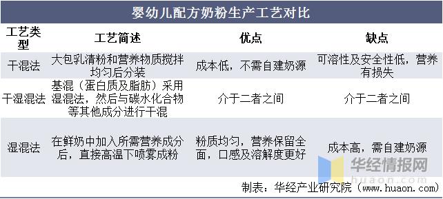 20202025奶粉行业市场前瞻,2023年奶粉行业的趋势