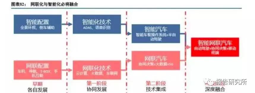 消费互联网产业互联网特征,如何破局产业互联网