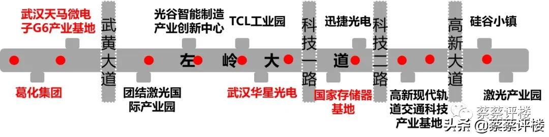 武汉光谷向东发展五年后的前景,光谷一路向东最新消息