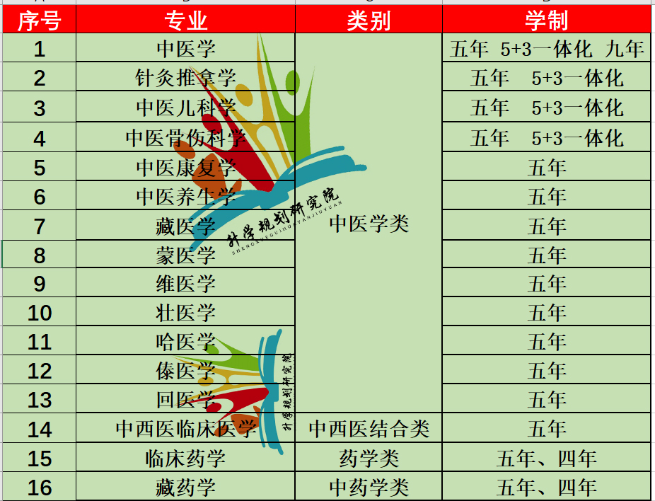 孩子学中医在哪里学最好,中医小孩怎么学