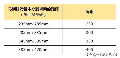 同样是网购，凭什么别人能装出五星级卫浴，而你只配买到假货？