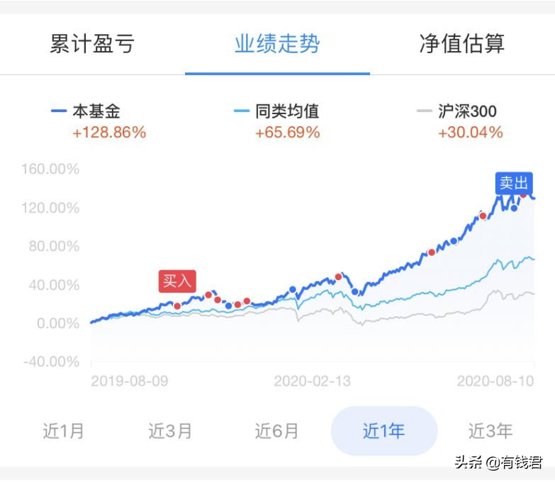 新基民基金值得买吗,新基民买基金