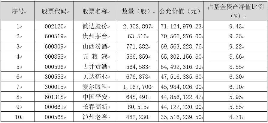 鹏华基金回报排名,鹏华基金跌了一年的基金