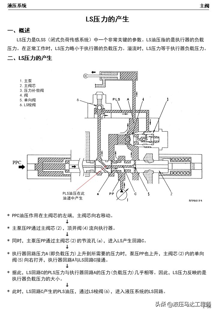 小松挖掘机液压原理图讲解,小松挖掘机液压维修教程