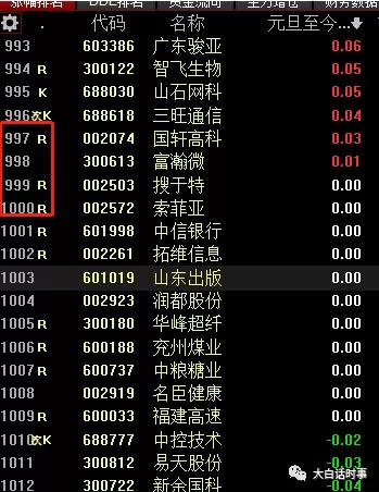 股市一片暴跌意味着什么,当前股市连连下挫
