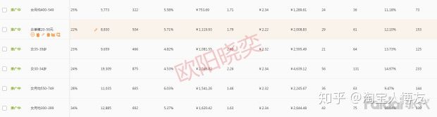 一心的淘宝店铺多少钱,一心淘宝店铺如何推广