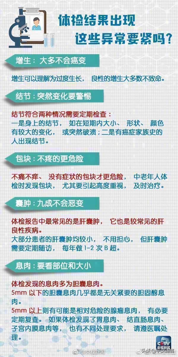 如何看懂体检表上各项数据,一个视频教你看懂体检表