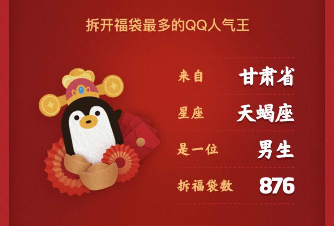 QQ春节游园会:11.2亿个福袋,接近一半都被00后给拆了