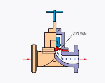 电厂各类设备原理动图,电厂粗粉分离器原理动画演示
