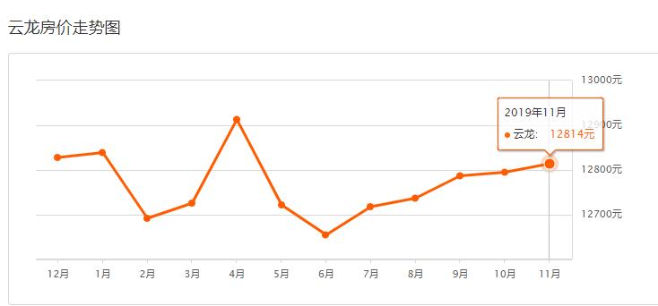徐州近500个小区最新二手房价出炉,徐州最近二手房房价2021