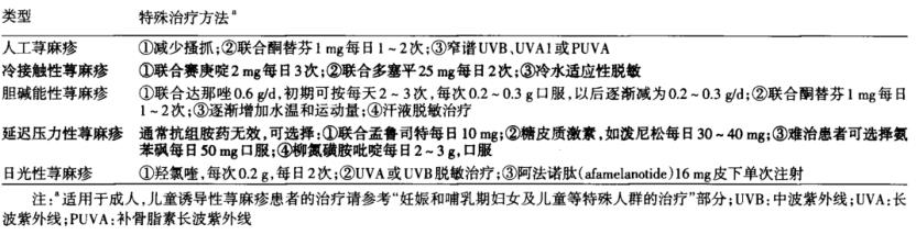 麻疹怎么回事,麻疹为什么会反复发痒