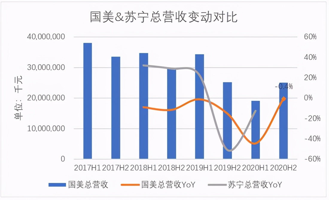 黄光裕,枭雄已老