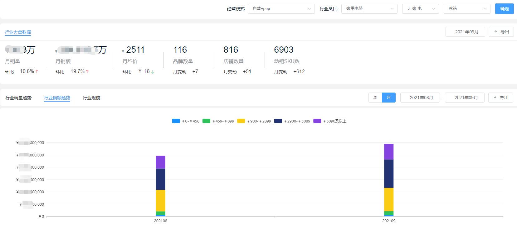 9月份京东手机销量排行,京东冰箱和洗衣机