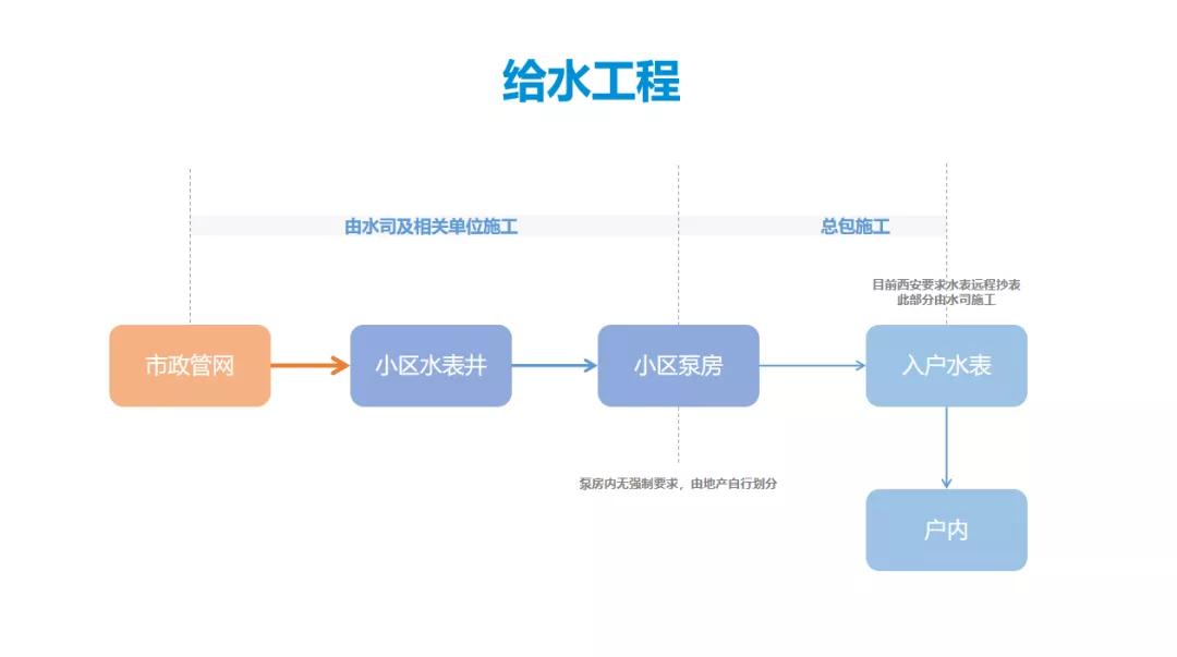 安装几类工程怎么划分的,经验分享厂房装修价格