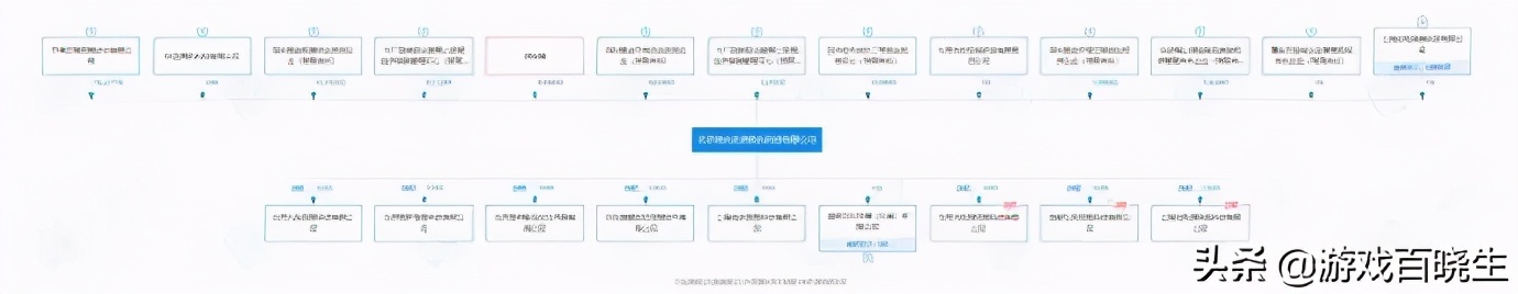黑五赛博朋克,赛博朋克2077黑五大促